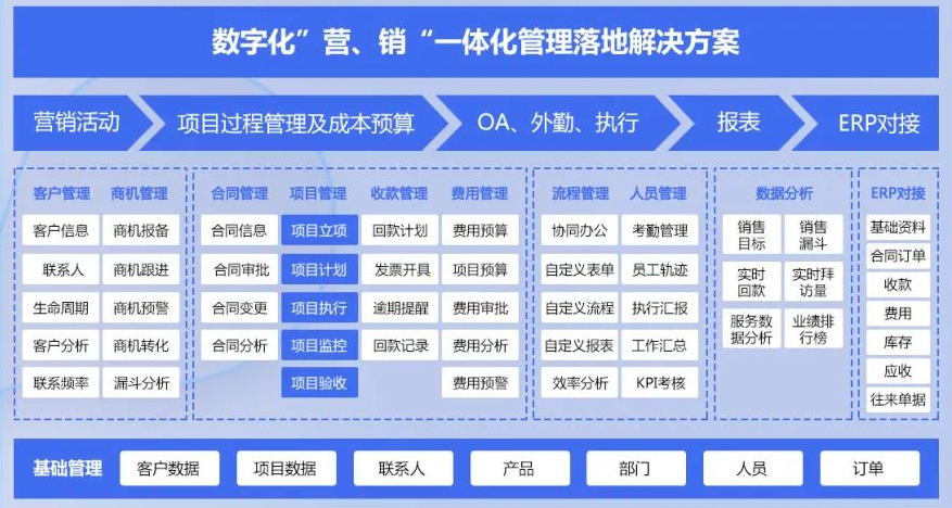 项目管理专用系统软件|管家婆CRM-项目管理