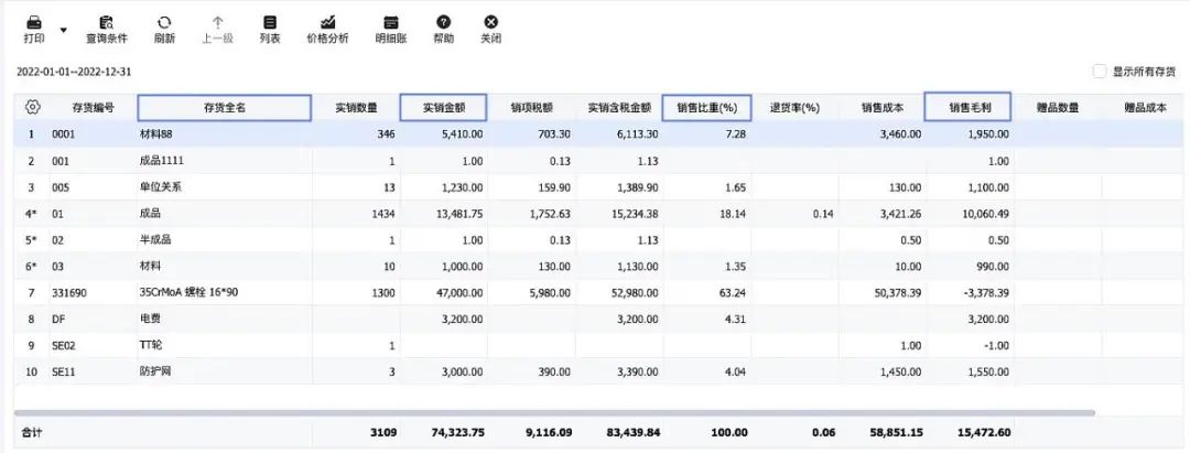管家婆ERP系统数字化报表，让决策更有竞争力！